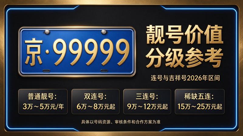 2026年北京租电车指标多少钱最新解读